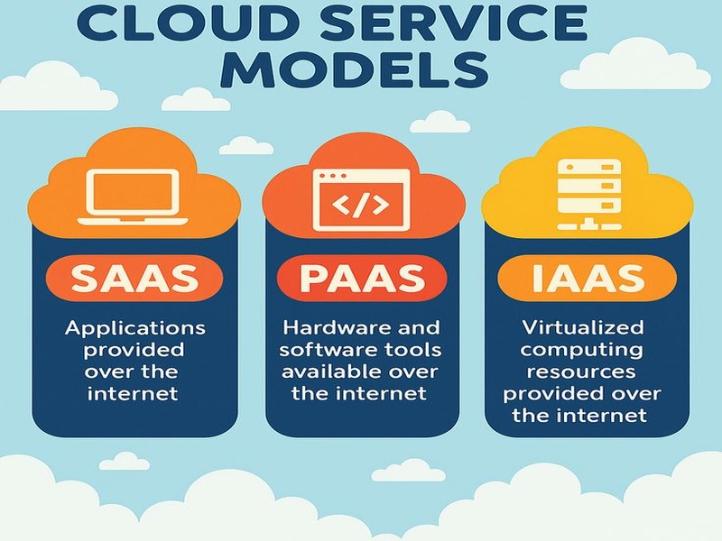 Cloud Service Models (2)