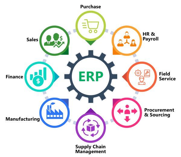 ERP vs CRM_ Everything You Need to Know