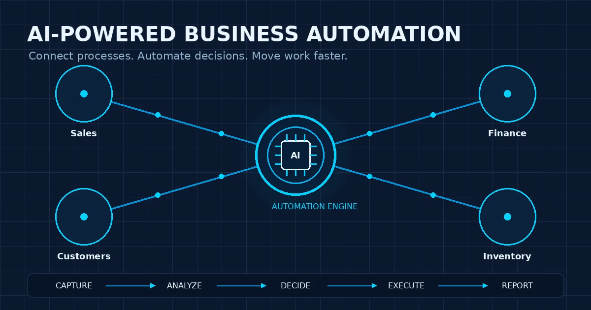 automate business processes with AI